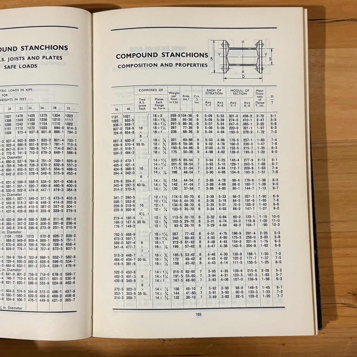 BHP Steel Shapes and Sections Book Paperback 1961 GD