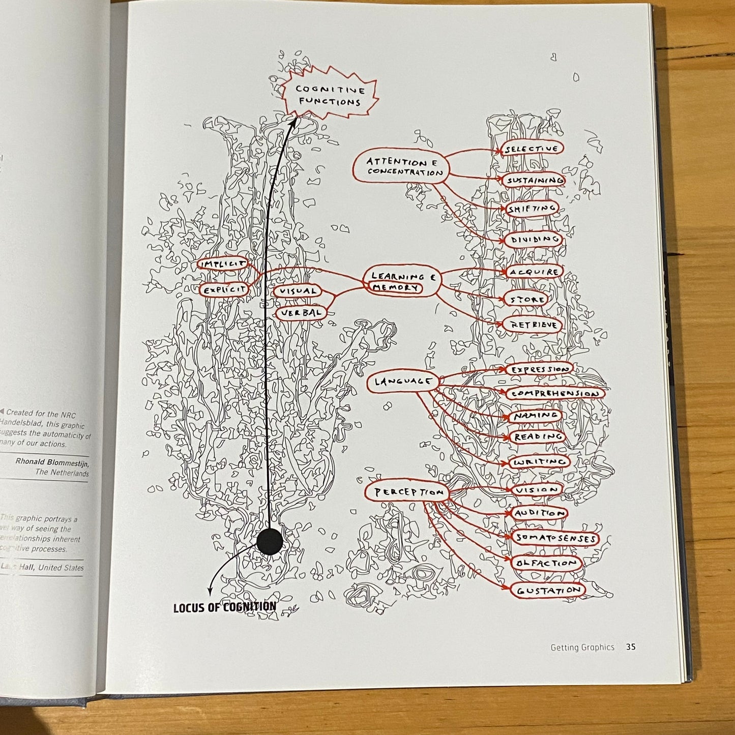 Visual Language for Designers by Connie Malamed Hardcover 2009 GD