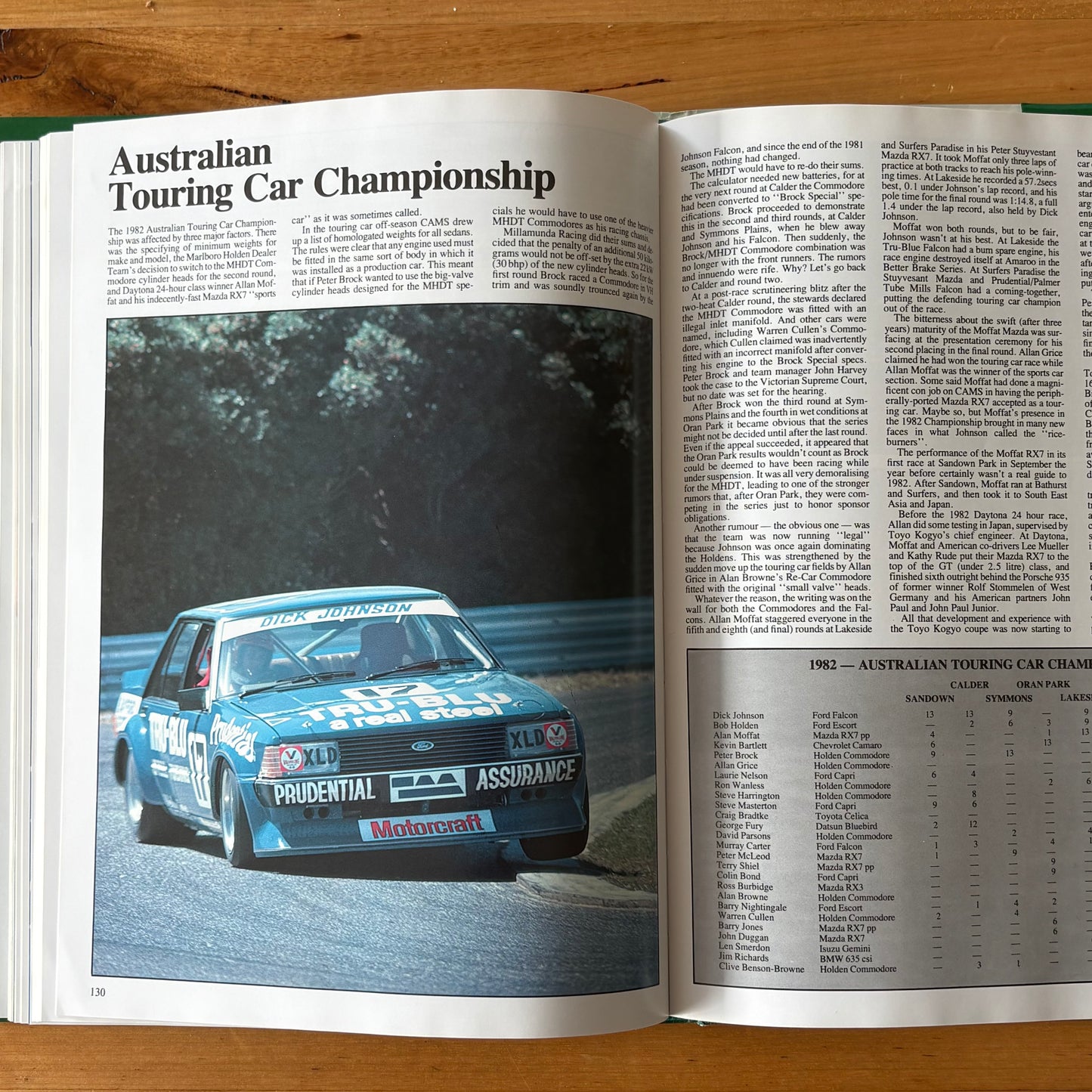 Australian Motor Racing Yearbook 12 1982/83 Hardcover GD