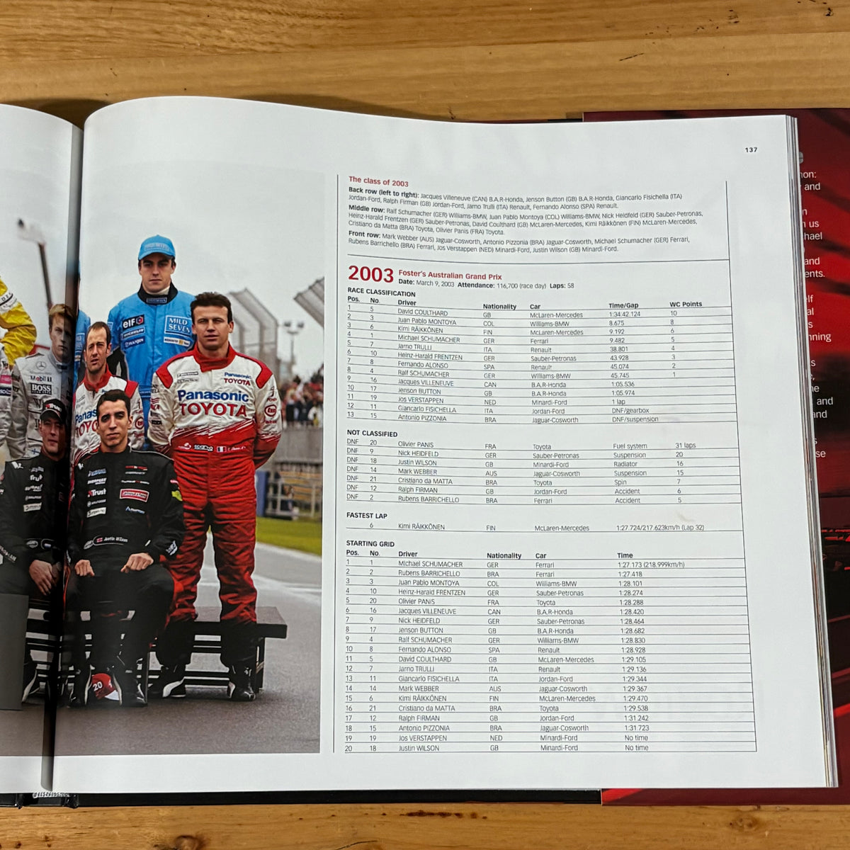 Formula 1 in Melbourne The First 10 Years by Stuart Sykes Hardcover GD