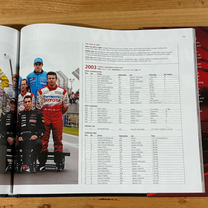 Formula 1 in Melbourne The First 10 Years by Stuart Sykes Hardcover GD