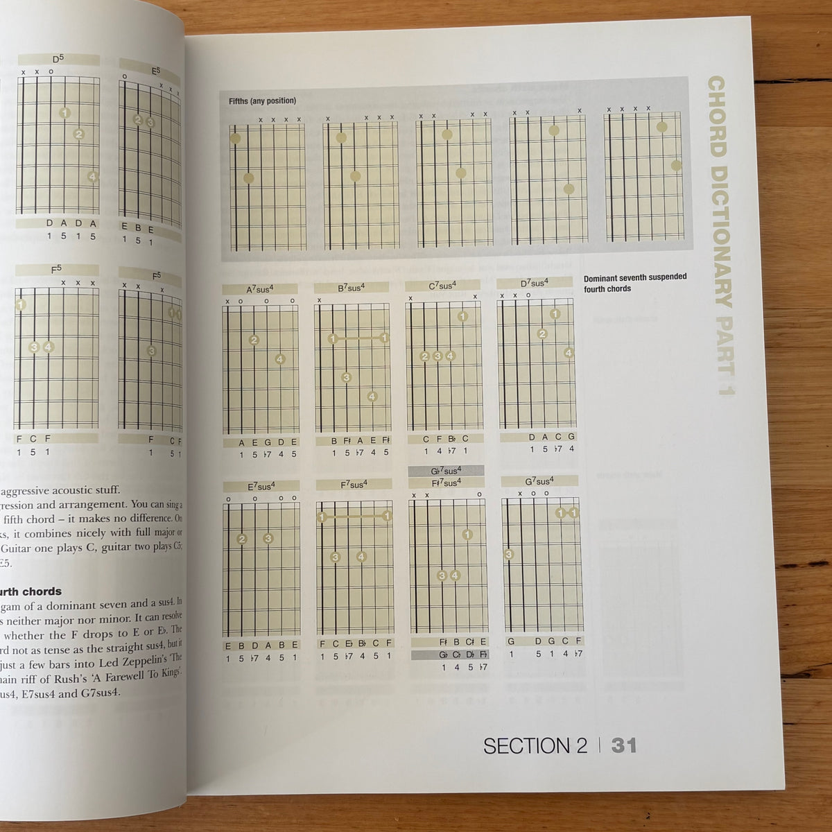 How To Write Songs On Guitar Ricky Rooksby Updated Edition GD