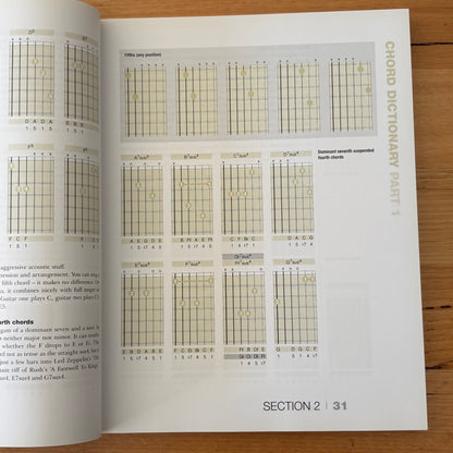 How To Write Songs On Guitar Ricky Rooksby Updated Edition GD