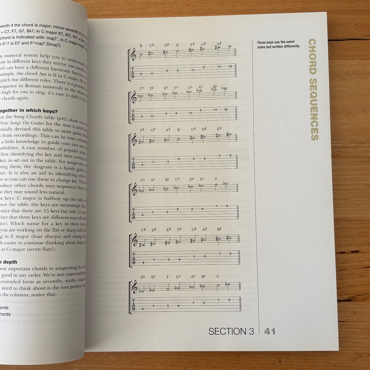 How To Write Songs On Guitar Ricky Rooksby Updated Edition GD