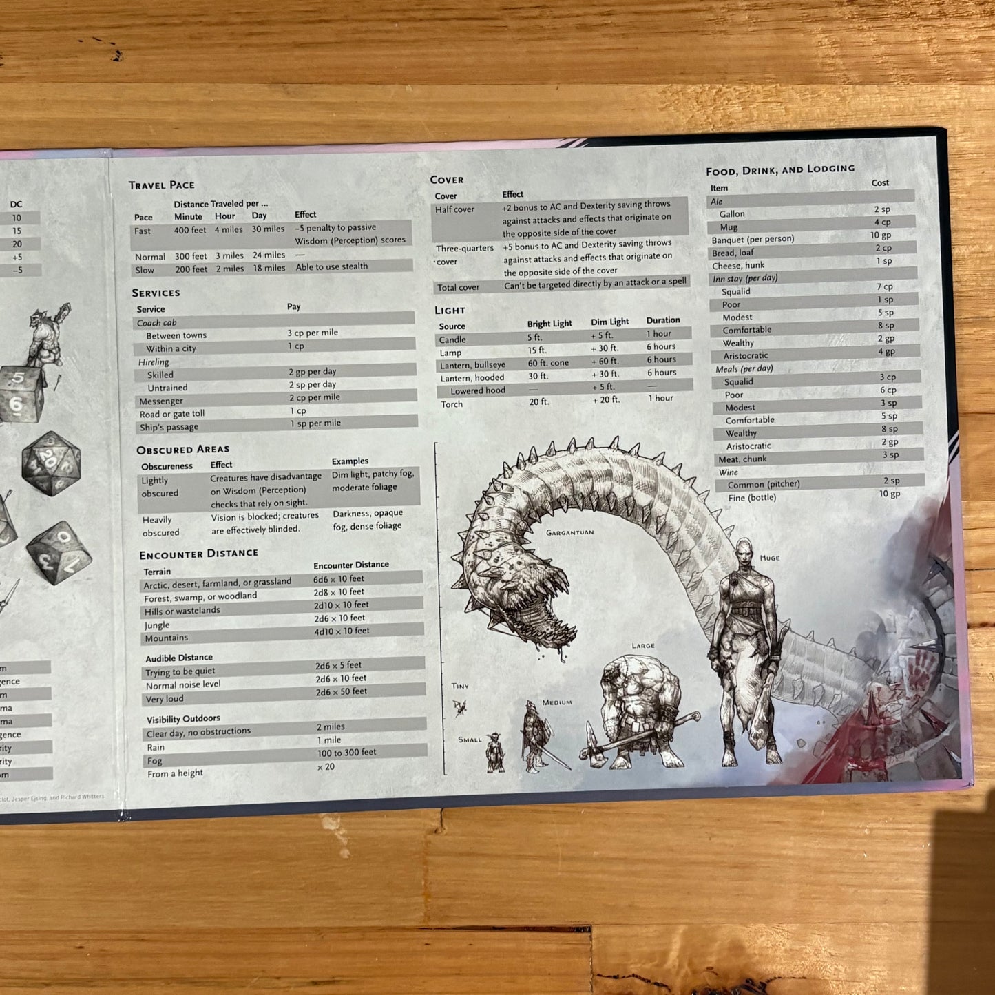 Dungeons and Dragons Dungeon Master's Screen Reincarnated GD