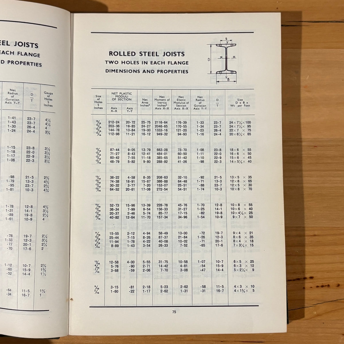 BHP Steel Shapes and Sections Book Paperback 1961 GD