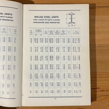 BHP Steel Shapes and Sections Book Paperback 1961 GD