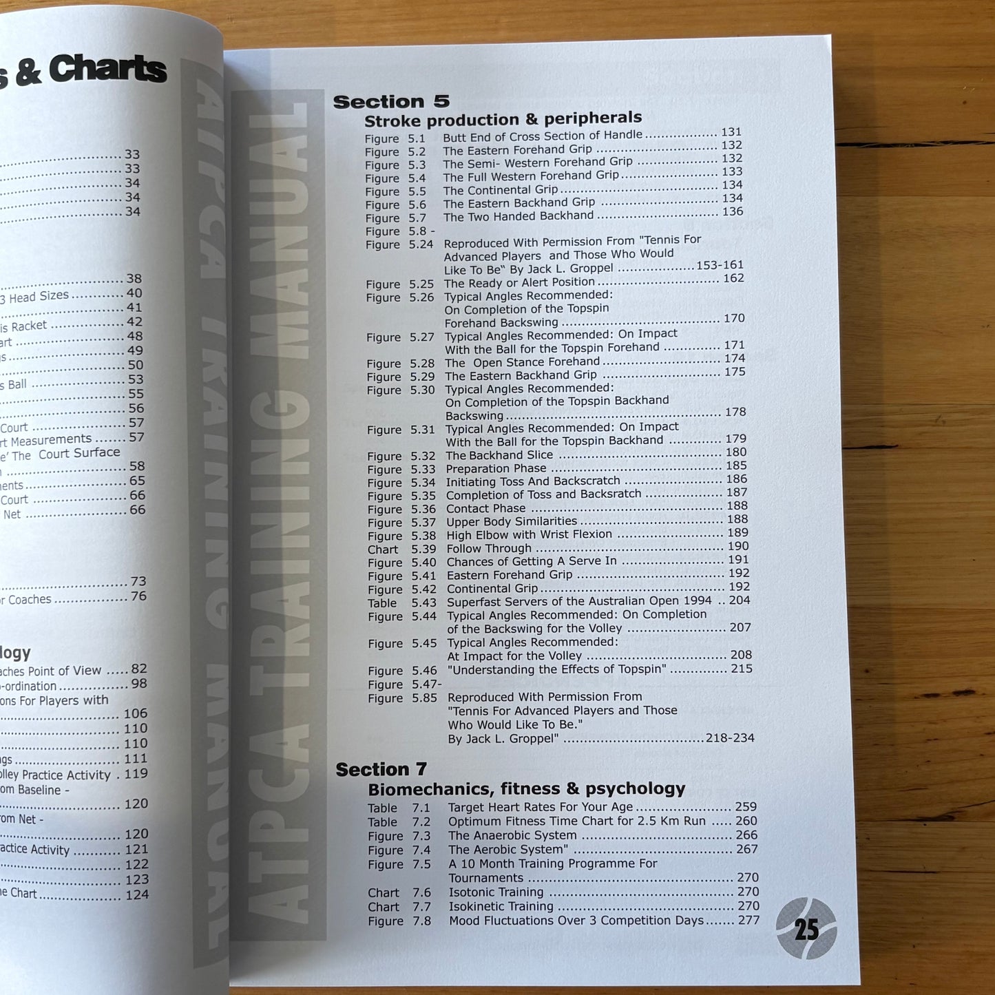 Supercoach Tennis Manual ATPCA Paperback 2011 GD