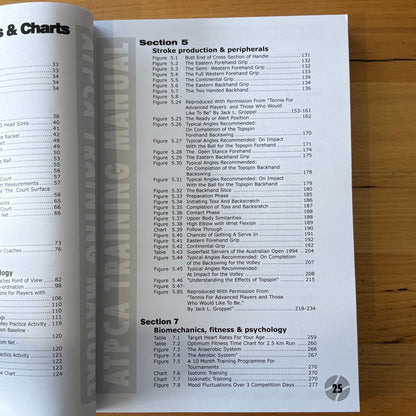 Supercoach Tennis Manual ATPCA Paperback 2011 GD