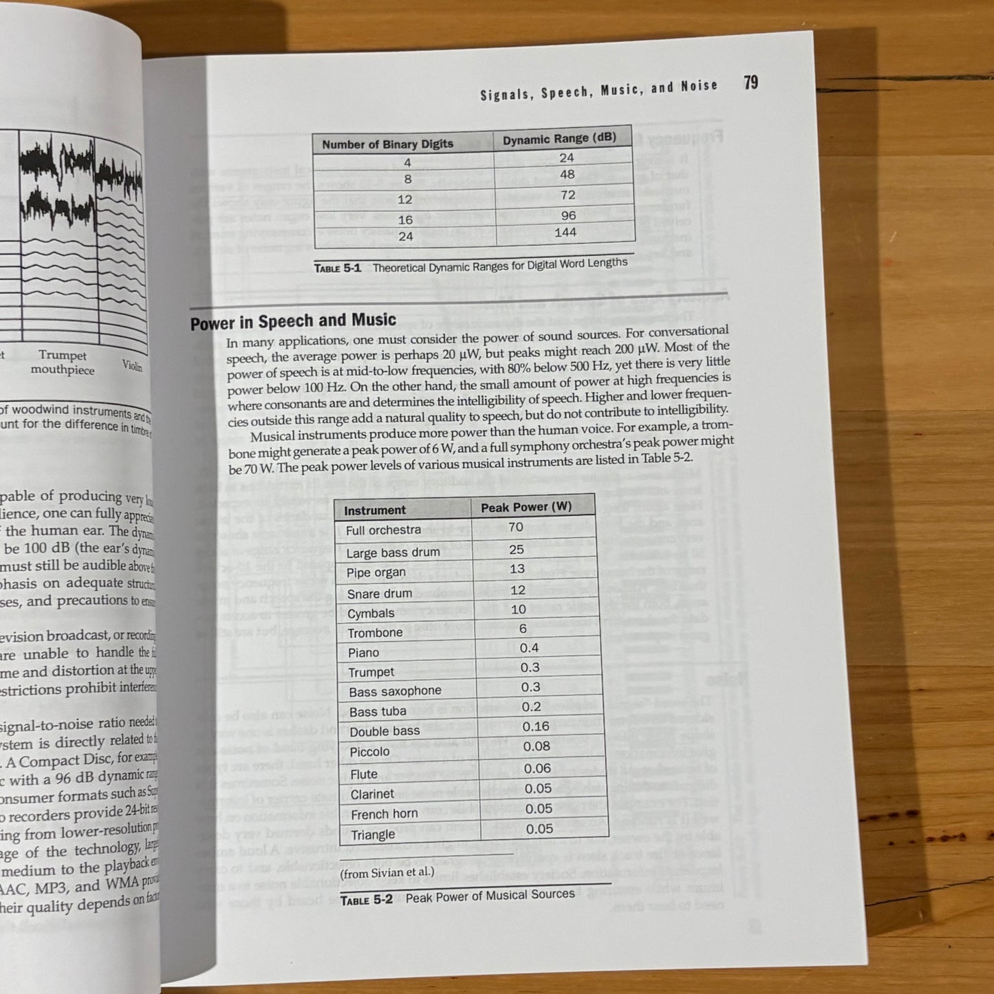 Master Handbook Of Accoustics 5th Edition GD