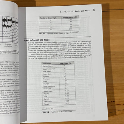 Master Handbook Of Accoustics 5th Edition GD