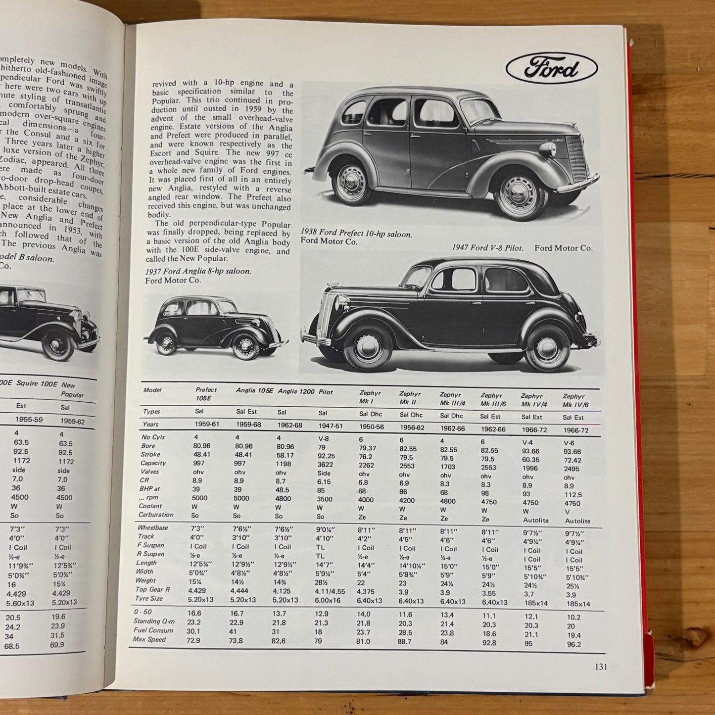 The Complete Catalogue Of British Cars Hardcover David Culshaw Peter Horrobin 1974